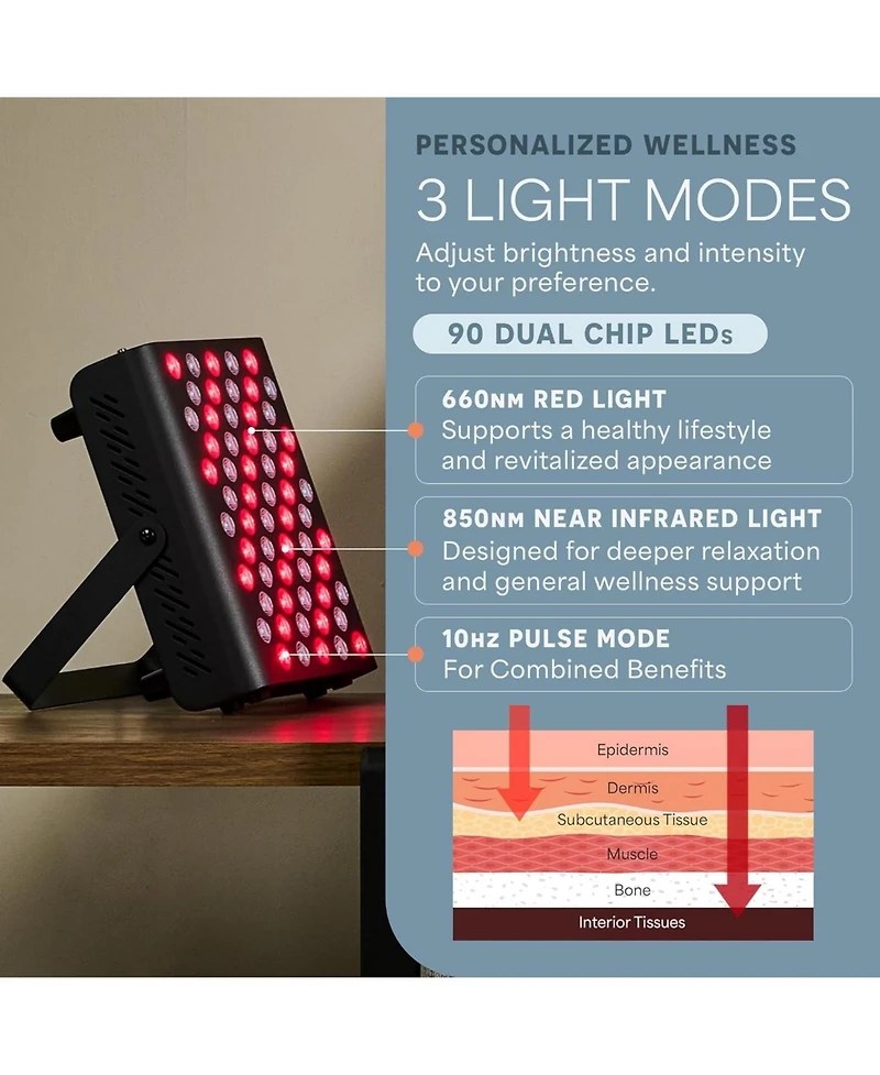 LifePro Red Light Therapy Panel - Infrared Light for Pain Relief, Inflammation, Skin Health, and Improved Circulation