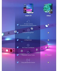 Lepro S1 Ai Led Strip Lights for Bedroom