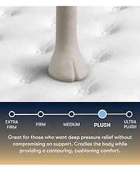 Serta Perfect Sleeper Cascade Canyon 13.5" Plush Tight Top Mattress, California King