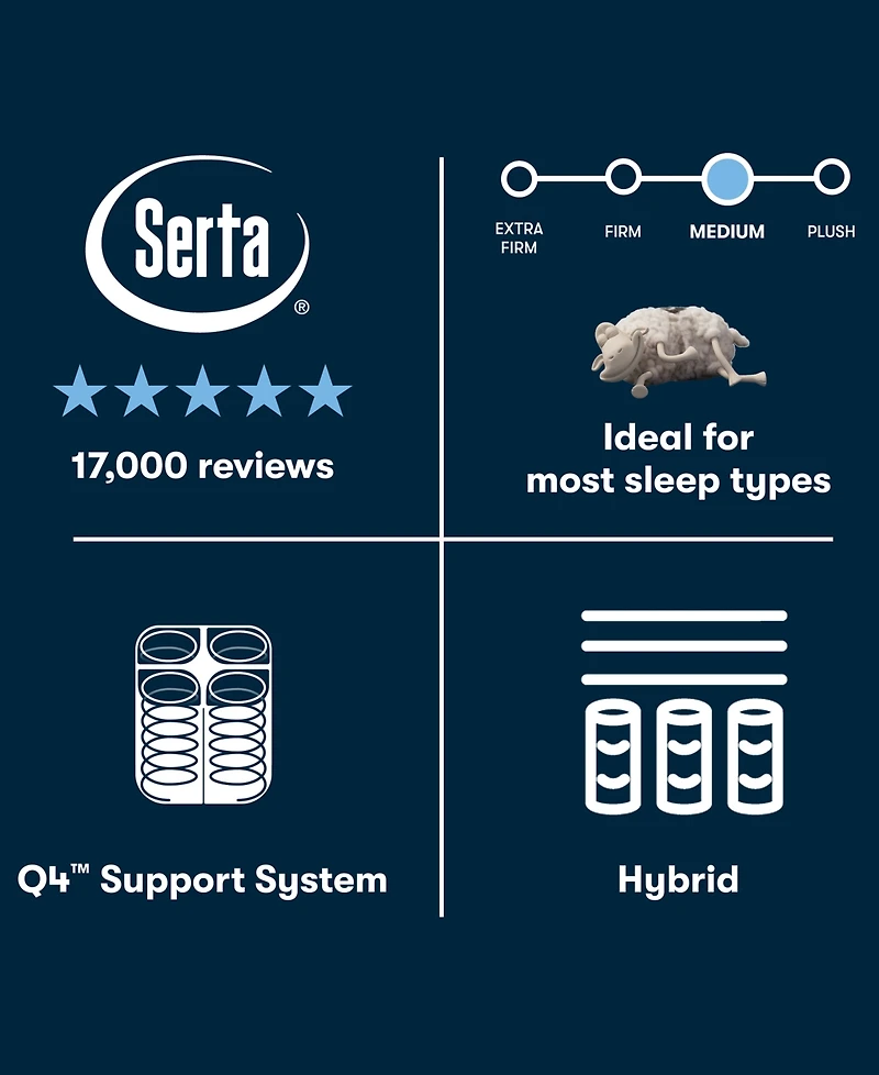 Serta Perfect Sleeper Cascade Bluff 13.5" Medium Hybrid Tight Top Mattress, California King