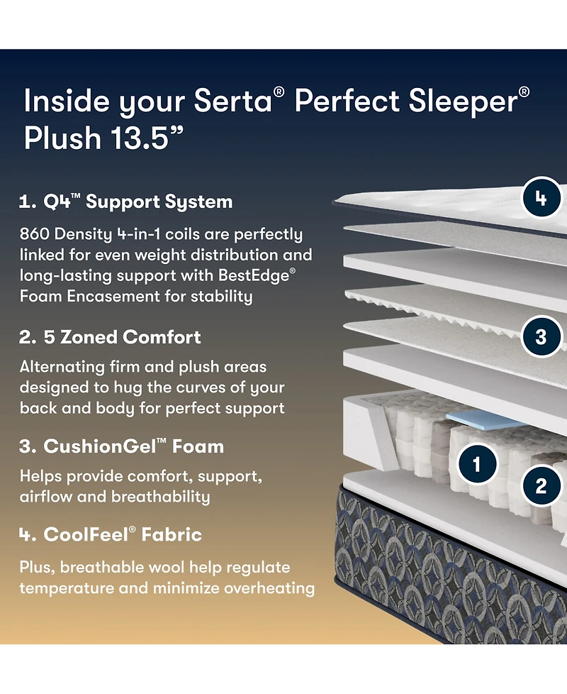 Serta Perfect Sleeper Cascade Canyon 13.5" Plush Tight Top Mattress, California King