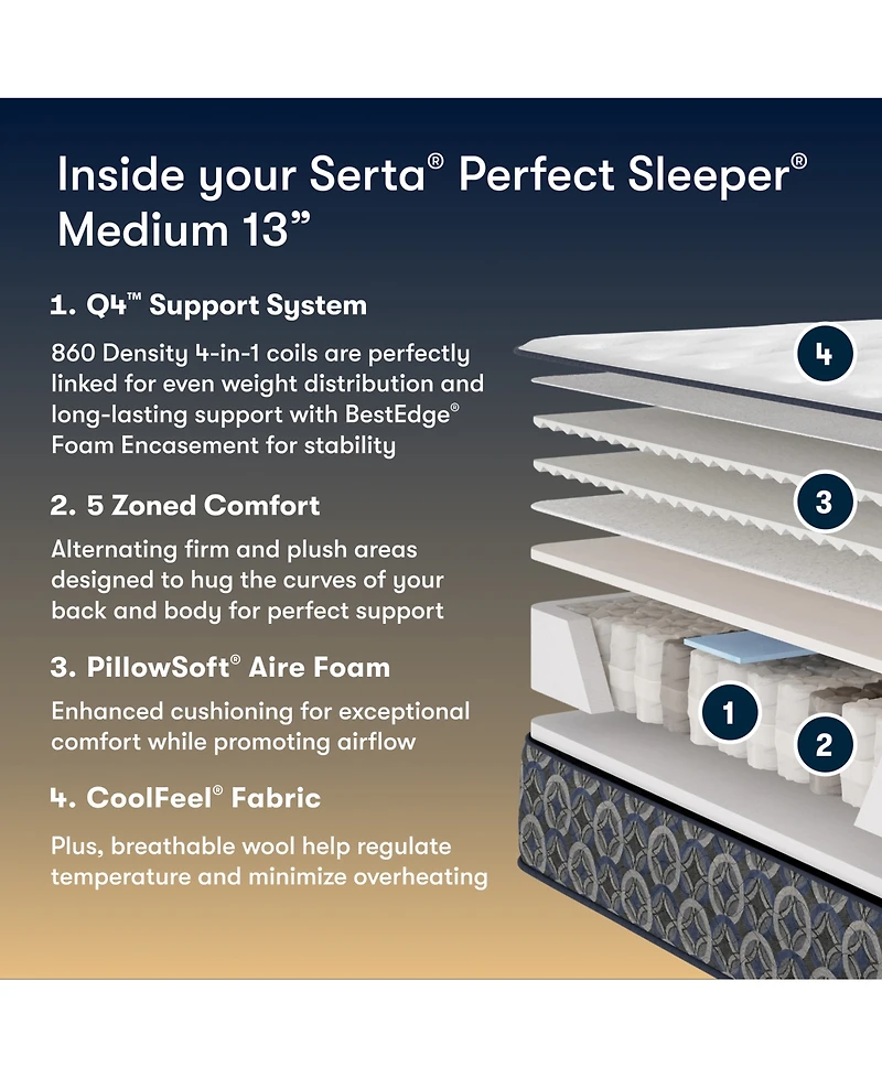 Serta Perfect Sleeper Cascade Canyon 13" Medium Tight Top Mattress, California King