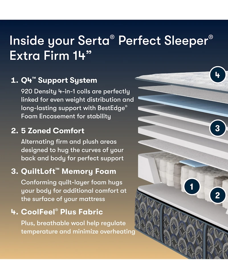 Serta Perfect Sleeper Cascade Range 14" Extra Firm Tight Top Mattress, California King