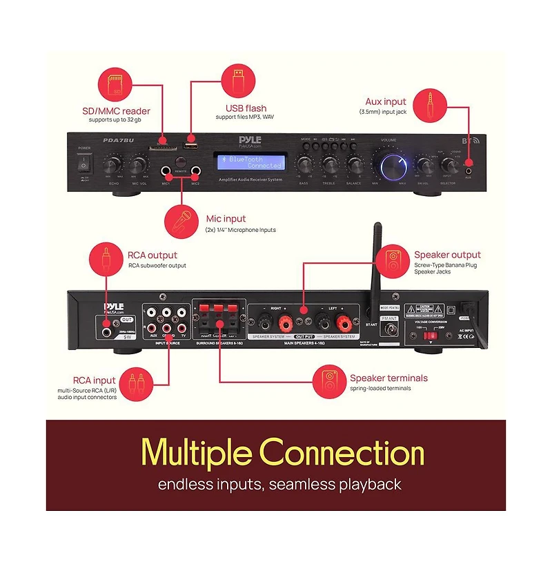 Pyle 2.1 Channel Bluetooth Rack Mount Amplifier Receiver (PDA7BU)