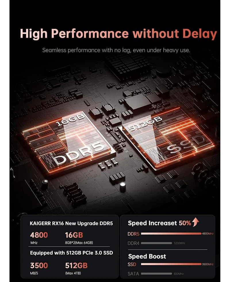 Acemagic RX16 Amd Ryzen 7 H255 Laptop,16GB Ram+512GB Ssd