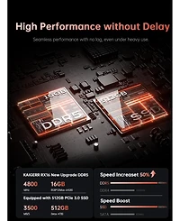 Acemagic RX16 Amd Ryzen 7 H255 Laptop,16GB Ram+512GB Ssd