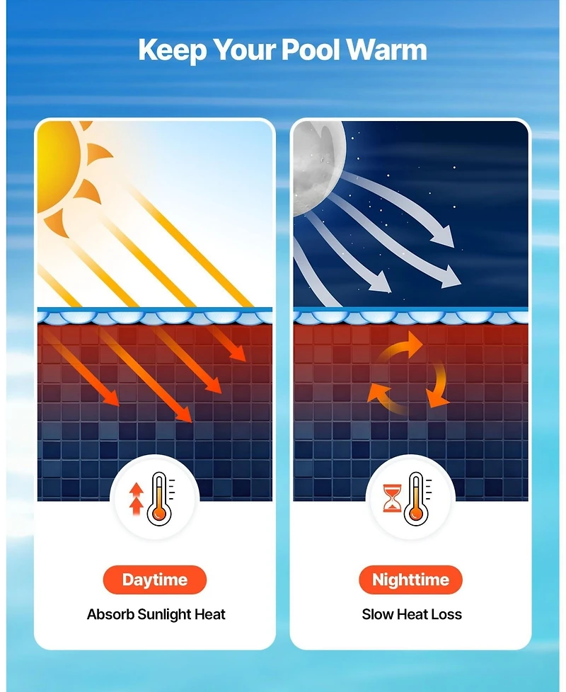 Sugift 15 ft Round 12 Mil Solar Pool Cover for Daytime Heat Retention