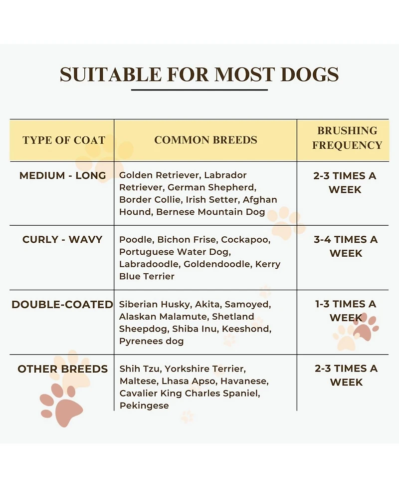 Aronkl Premium Dog Slicker Brush Comb Kit for Dense Long Curly Coats Doodles Poodles Goldendoodles Labradoodles