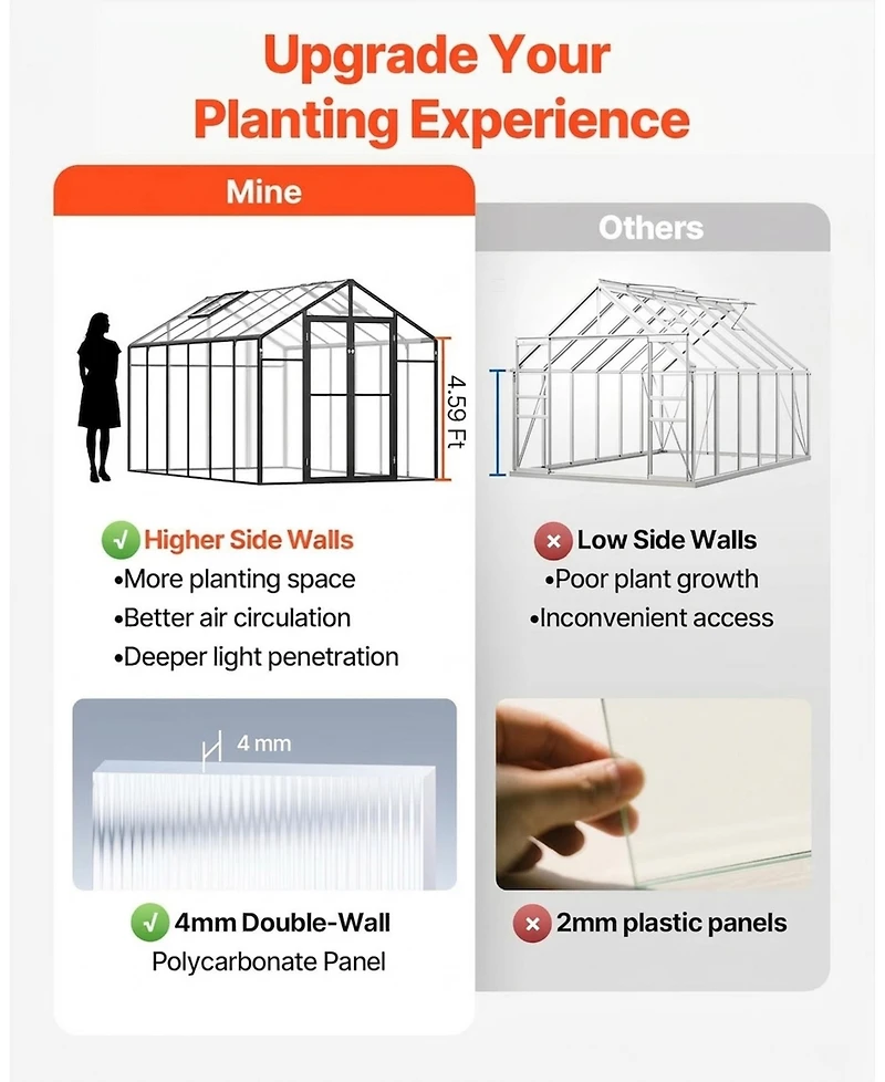 Sugift Polycarbonate Greenhouse, 8 x 12 Ft, with 2 Vent Windows and Hinged Door