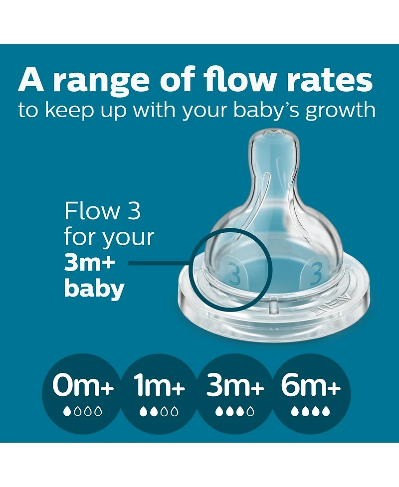 Avent Baby Philips Anti-Colic Baby Bottles 3pk, 11oz