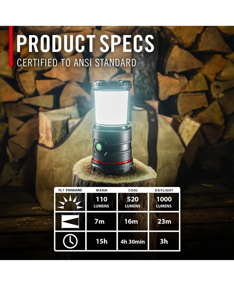 Gnuadz Rechargeable Camping Lantern Emergency Light 15 Hours 5 Light Modes 1000 Lumen