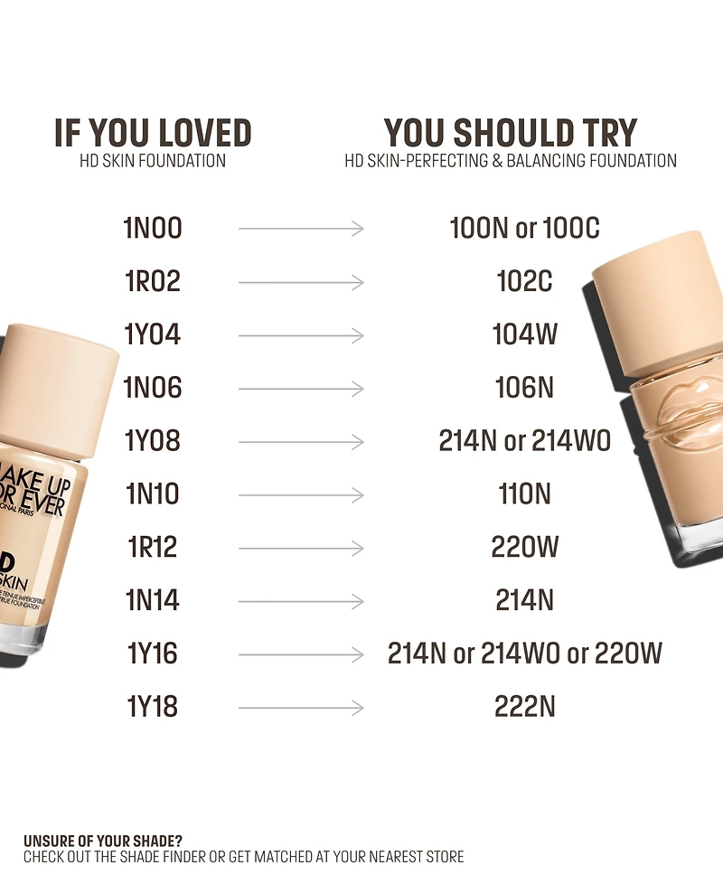 Make Up For Ever Balancing and Perfecting Longwear Foundation, 1.01 oz.