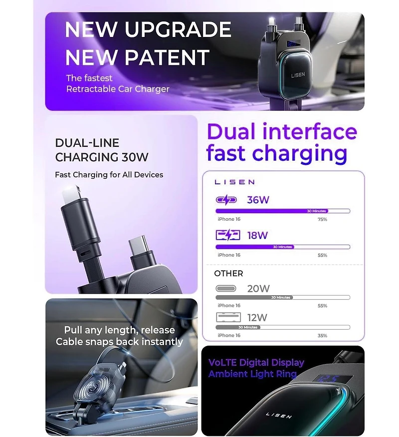 Lisen 96W Truck Car Charger 24V, 4-in-1 Fast Charging Adapter with Retractable Cables, Usb-c and Usb-a for iPhone, Samsung, iPad