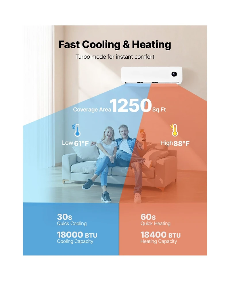 Skonyon 18000 Btu 230V Ductless Mini Split Air Conditioner and Heater 19 SEER2