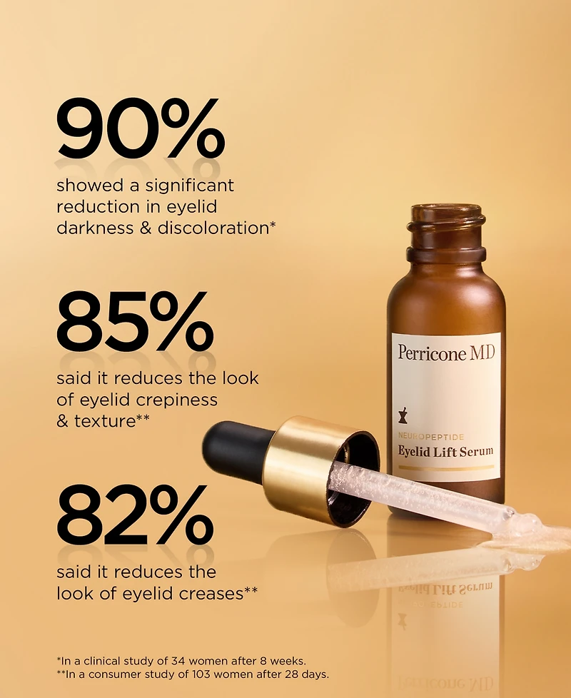Perricone Md Neuropeptide Eyelid Lift Serum, 0.5 oz.