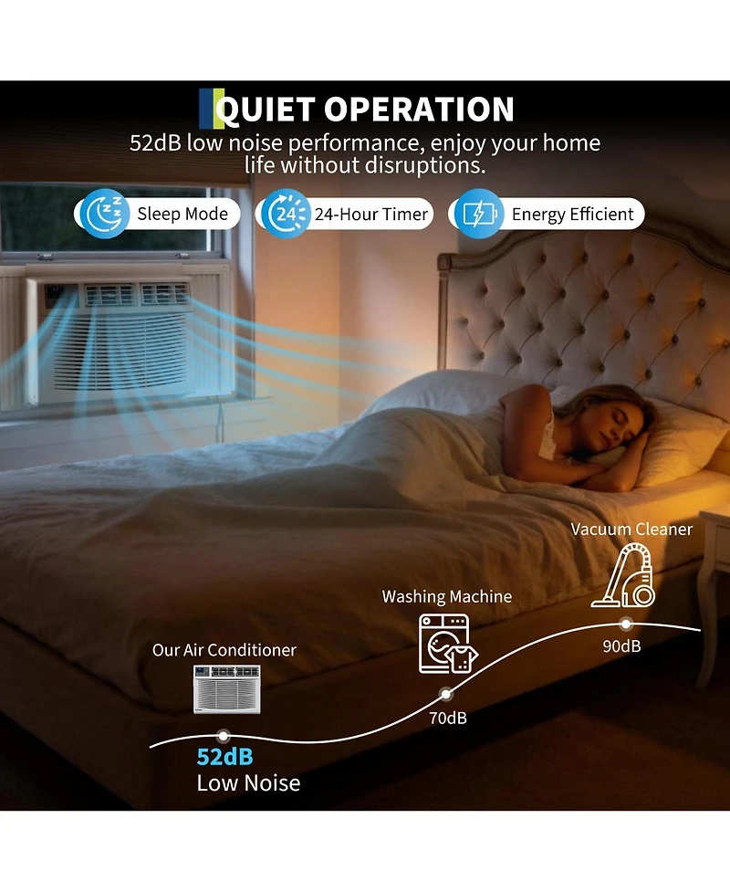 Xo 12000 Btu Window Ac with Heater, 208/230V WiFi Smart Unit, Cools and Heats 550 Sq. Ft, App and Voice Control