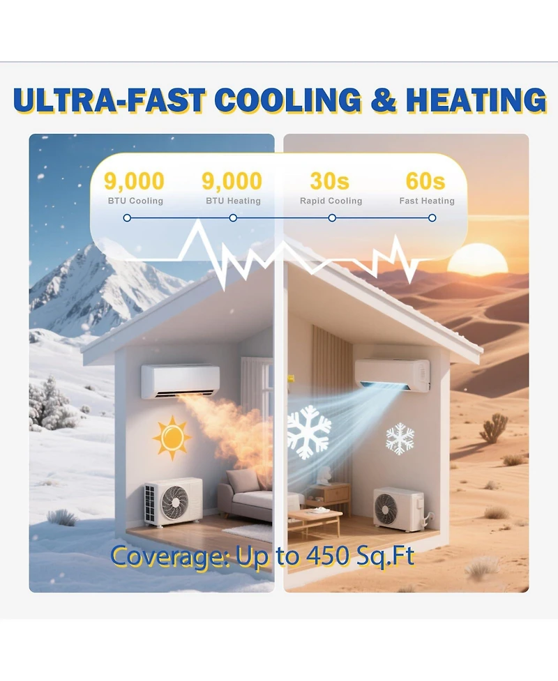 Xo 9000 Btu Mini Split Ac/Heat Pump, 19 SEER2 Inverter 6-in-1 Ductless System, Cools 450 Sq. Ft, Installation Kit, 115V