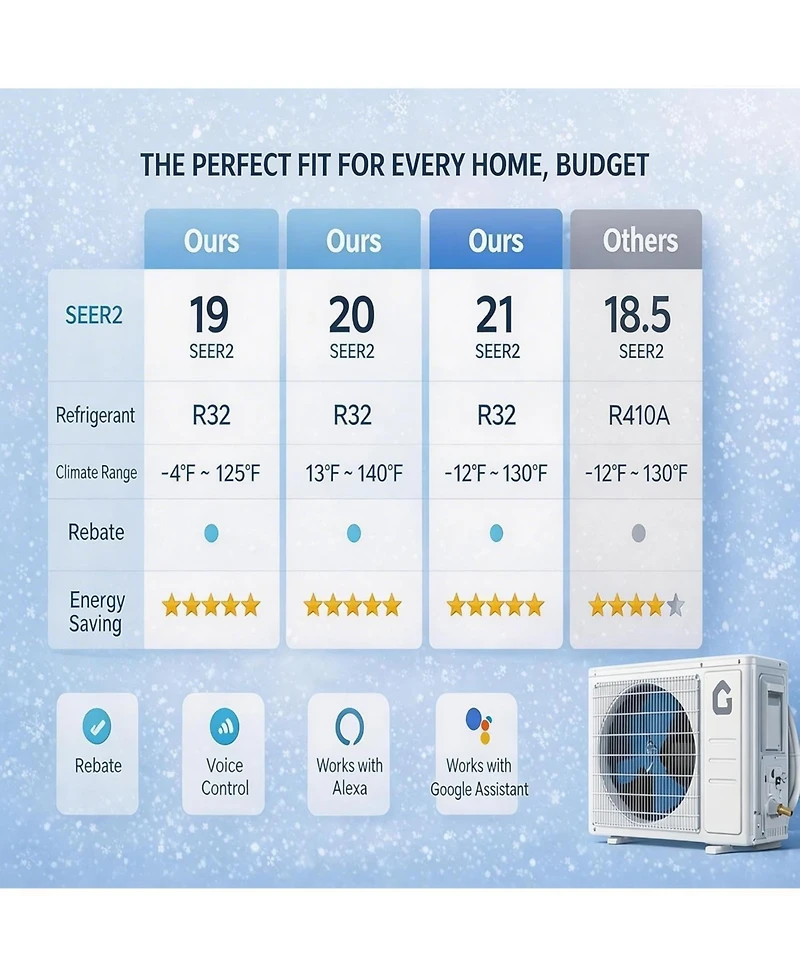 Xo 24000 Btu Mini Split Ac and Heat Pump, 21 SEER2, WiFi and Alexa Compatible, Cools and Heats 1500 Sq. Ft, Installation Kit