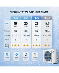 Xo 24000 Btu Mini Split Ac and Heat Pump, 21 SEER2, WiFi and Alexa Compatible, Cools and Heats 1500 Sq. Ft, Installation Kit