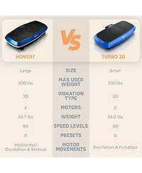 LifePro Hovert 3D Vibration Plate – Dual Motor Oscillation, Lateral & 3D Motion for Whole Body Fitness