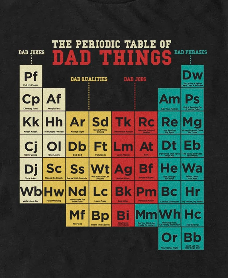 Fifth Sun Men's Periodic Table Of Dad Short-Sleeve T-Shirt