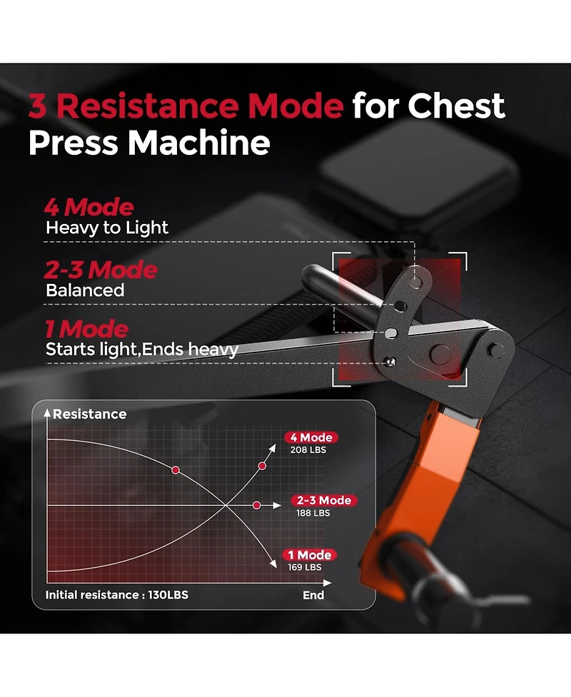 Fed Fitness SO2 Chest Press Bench Machine, 400LBS Tension Level, 4-Level Adjustable Converging Arms, Unique Bench Design for Strength Training