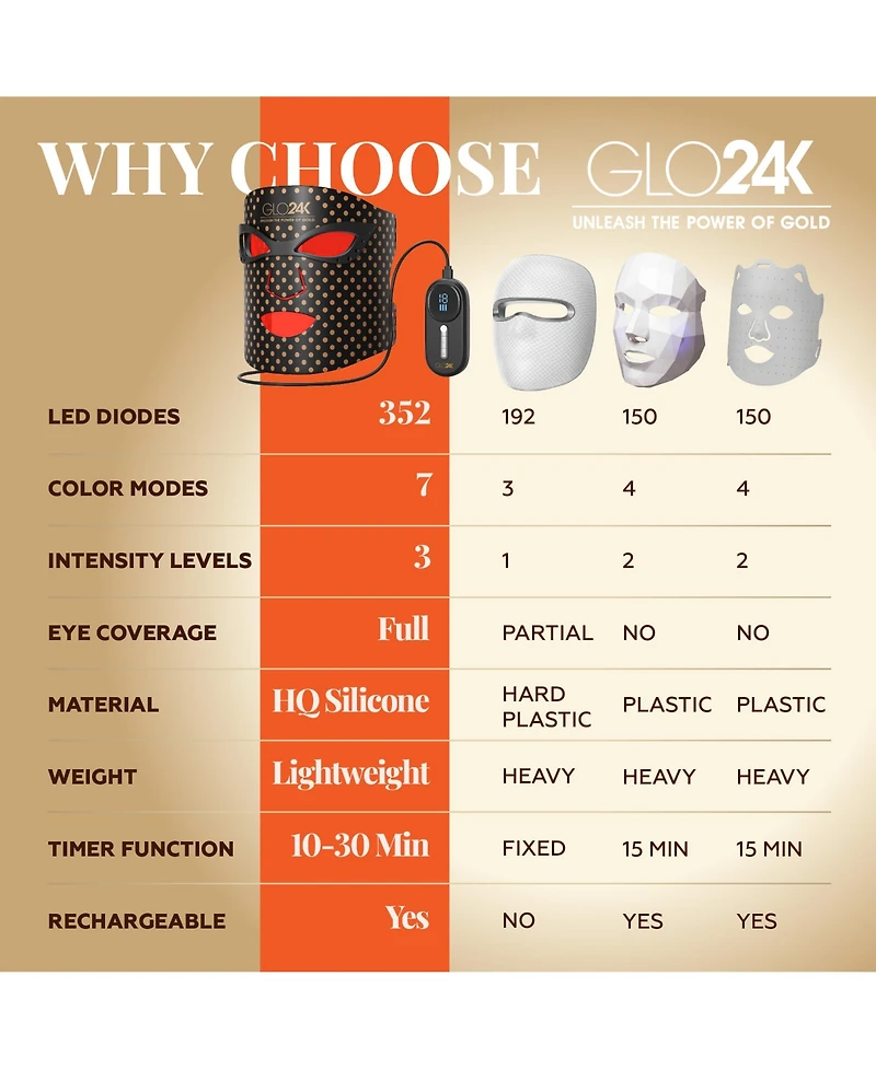 GLO24K 7 Color Led Photon Super Mask