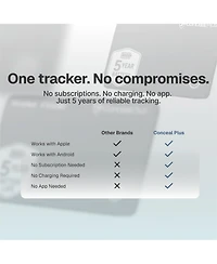 Conceal Plus Men's Wallet Finder Slim Tracker with 5-Year Battery Life for Wallet, Backpack, Luggage and More, Works with Apple Find My iOS