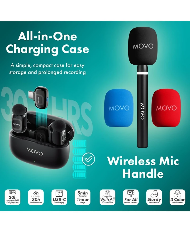 Movo NanoMic Dual Usb-c Wireless Microphone for iPhone 15/16 and Up with Wireless Mic Handle