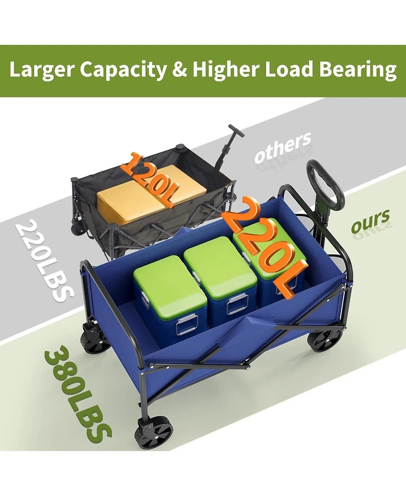 gaomon Collapsible Wagon with Wheels, Heavy-Duty 380 Lbs Foldable Utility Cart, 220L Capacity, Adjustable Handle for Grocery & Camping