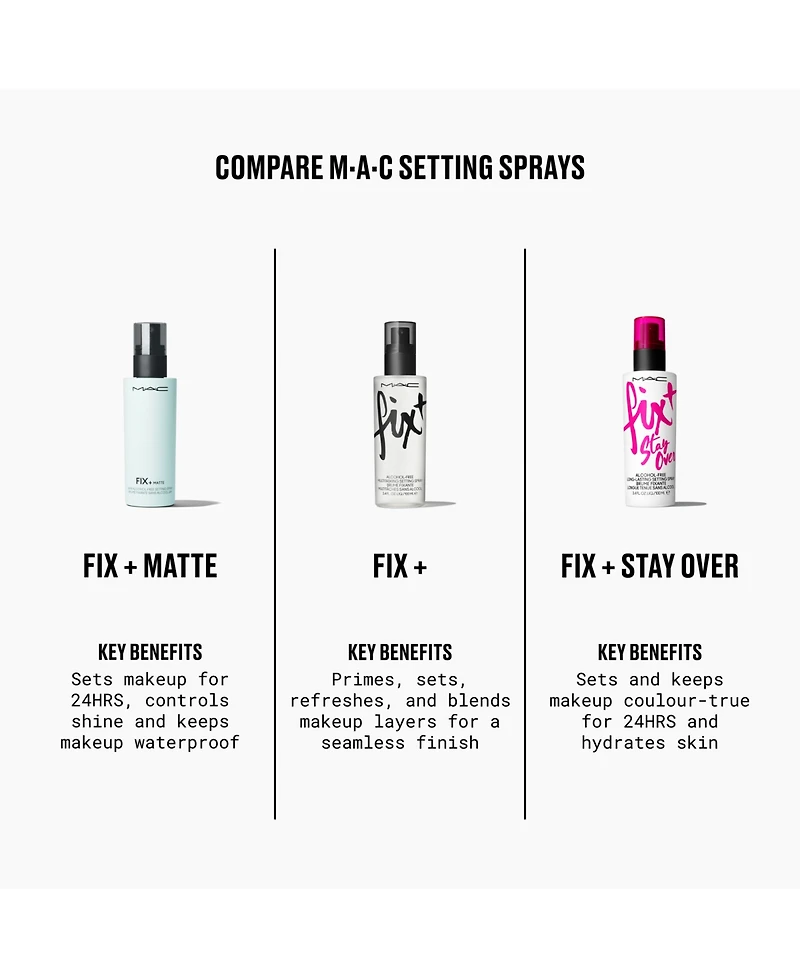 Mac Fix+ Stay Over Matte 24-Hour Setting Spray