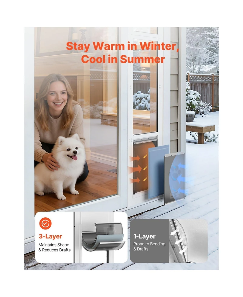 Cozito Dog Door for Sliding Glass Door Adjustable Height Medium Flap with Rotating Hinge