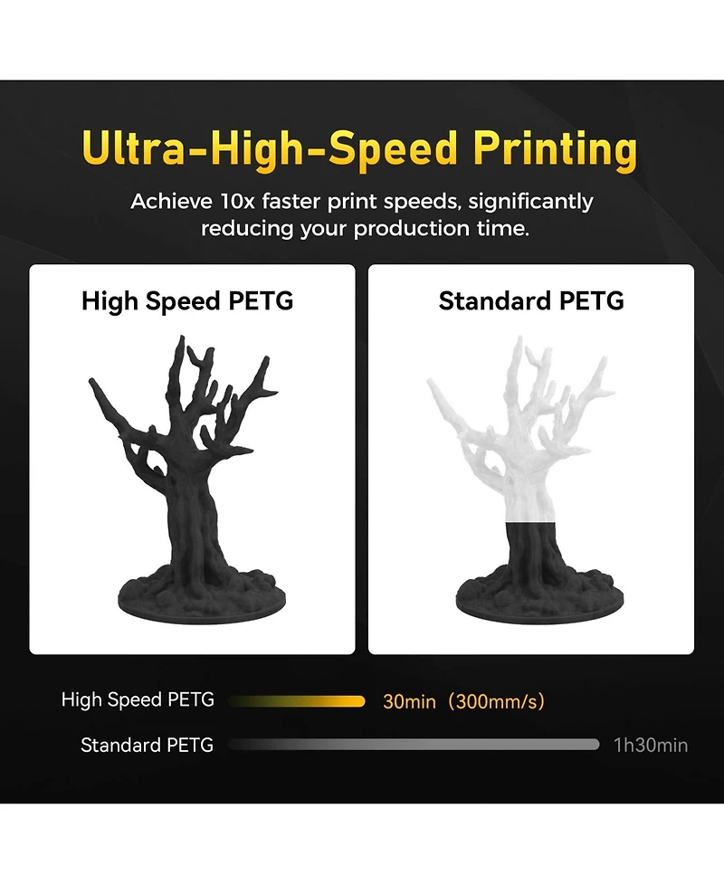 Rapid Petg 1.75mm 3D Printer Filament - 600mm/s Fast Printing Color-Changing