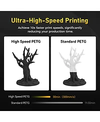 Rapid Petg 1.75mm 3D Printer Filament - 600mm/s Fast Printing Color-Changing