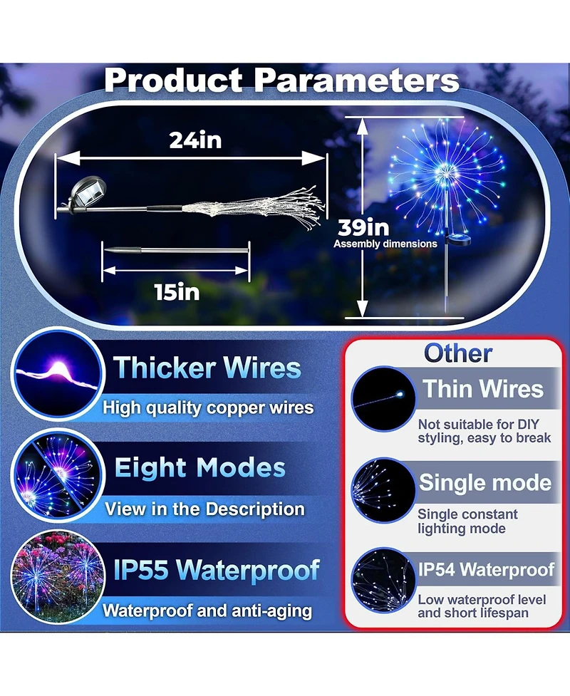 Cowin Solar Lights Outdoor Decorative 2 Pack 150 Led Copper Wire Waterproof Garden Fireworks Lamp