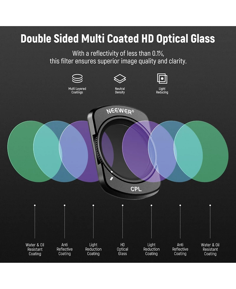 Neewer ND16 Camera Lens Accessory with Cpl, ND16, ND64 for Dji Osmo Pocket 3