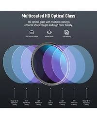 Neewer ND16 Camera Lens Accessory with ND16, ND32, ND64 for select Canon, Nikon and Sony cameras