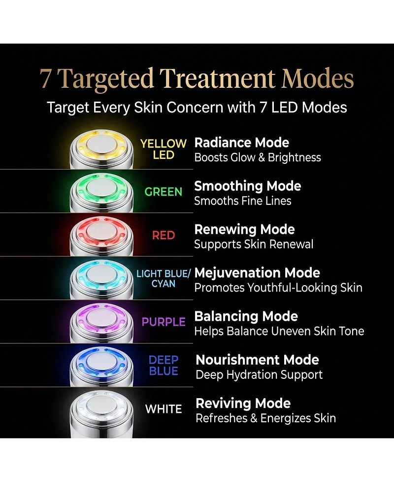 GLO24K Nova-x Advanced Led Beauty Device, 7 Color Red Light Therapy for Firmer, Smoother, Glass-Like Skin on Face and Neck
