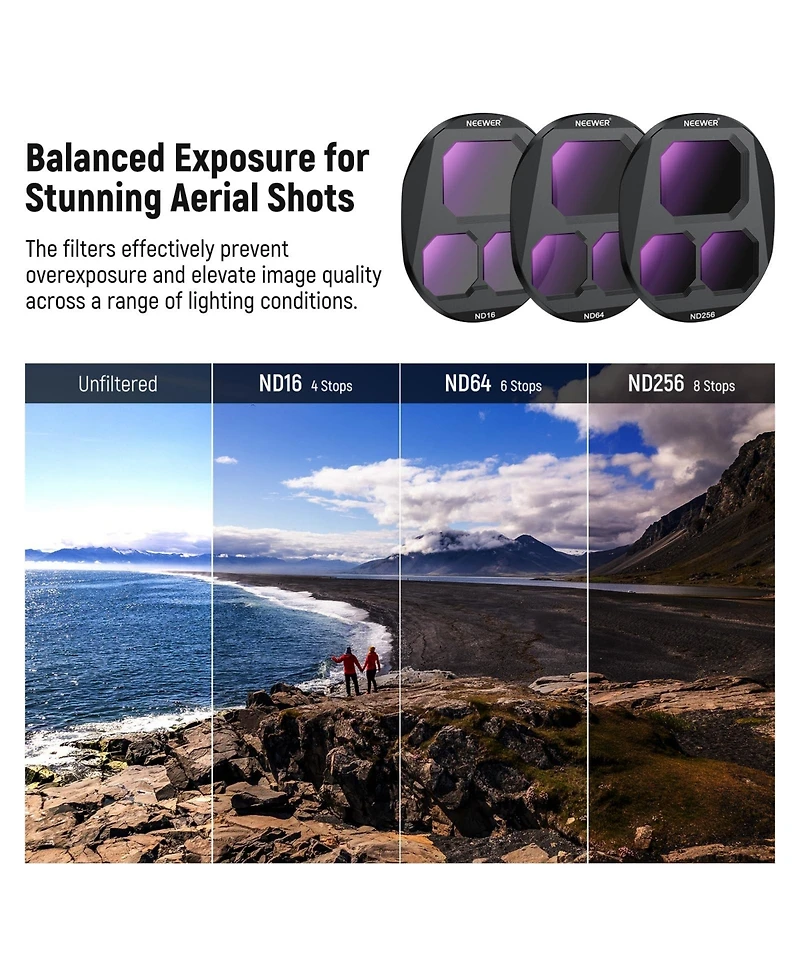 Neewer ND16 Camera Lens Accessory with Cpl, ND16, ND64 for Dji Mavic 4 Pro Drone