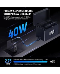 Neewer Nw-ZP4 Camera Battery and Charging Accessory with 40W, 45W for select Sony Np-f-series devices