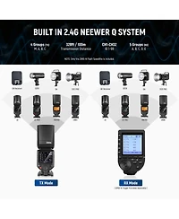 Neewer Z880-n Camera Flash with 76Ws, 3000mAh, Ttl for Nikon
