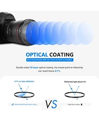Neewer Camera Lens Accessory