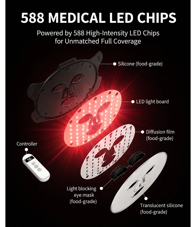 Lovery Led Light Therapy Face and Neck Set with Multiple Wavelengths - Fda-Cleared Anti-Aging Skin Rejuvenation, Medical-Grade Silicone
