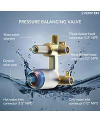 Everstein Pressure-Balanced Rainfall Shower System High-Pressure Rain Head with Handheld Spray Brushed