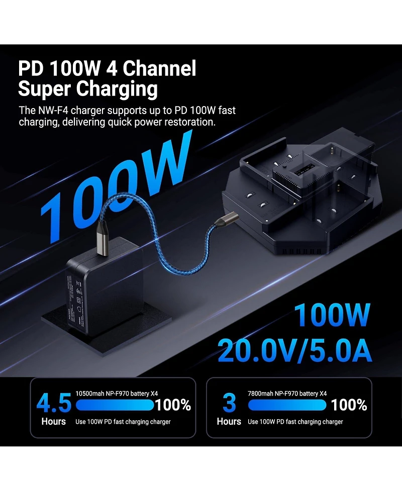 Neewer Nw-F4 100W Usb-c GaN Fast-Charger Adapter for Camera Batteries