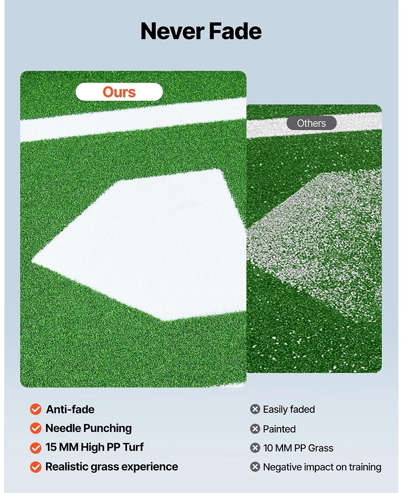 Sevorley 10 x 3.8 ft Baseball Softball Batting Mat with Home Plate, Anti-Slip Portable Turf
