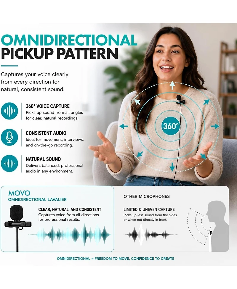 Movo LV1-di MFi Certified Lightning Omnidirectional Lavalier Microphone with 20-Foot Cable for iPhone and iPad