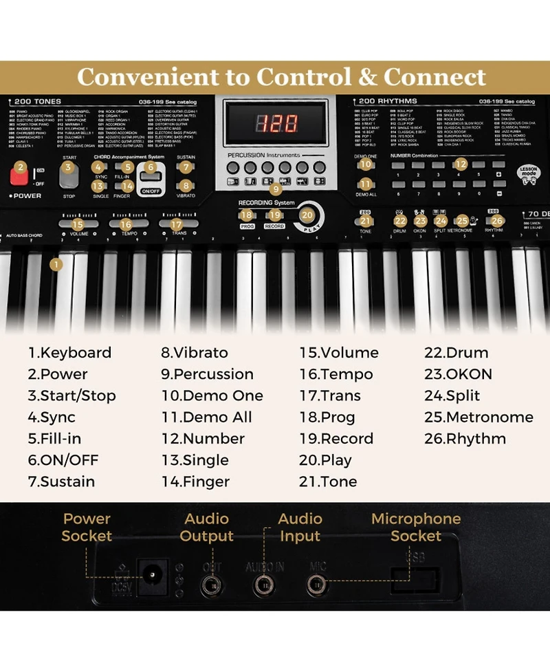 Sugift 61 Keys Beginners Electric Piano Keyboard Kit with Adjustable Stand and Stool