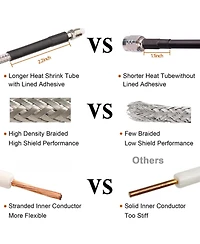 Lofree RG8X Double-Shielded Stranded Core Coax Cable 10 ft.