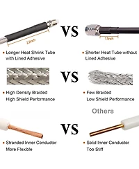 Lofree 10feet Low Loss Stranded Core Coax Cable Double Shielded Flexible Outdoor Use